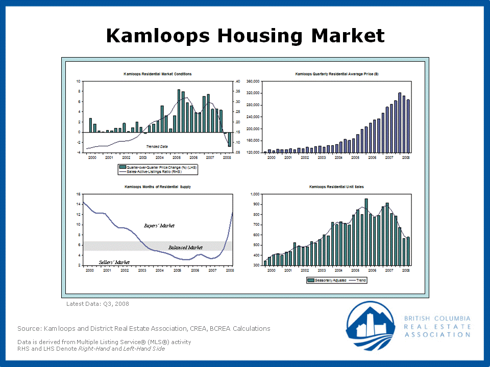housing market. Housing Market Comparison
