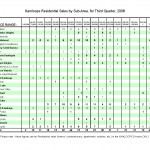 Kamloops Residential Real Estate Sales For The 3rd Quarter By Subarea