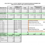 Kamloops Real Estate, MLS Activity Report For December 2008