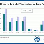 Kamloops Real Estate: 2008 YTD MLS Transactions by Board (small boards) 