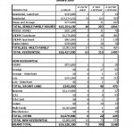Kamloops Real Estate Comparative Analysis By Property Type January 2009