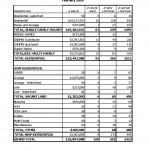 kamloops-real-estate-comparative-analysis-by-property-type-february-2009