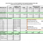 Kamloops Real Estate MLS Activity April 2009
