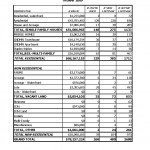 Kamloops Real Estate Comparative Analysis by Property Type September 2009