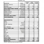 Kamloops Real Estate Comparative Analysis by Property Type November 2009