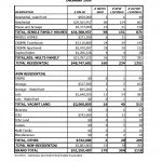 Kamloops Real Estate Comparative Analysis by Property Type December 2009