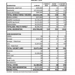 Kamloops Real Estate Comparative Analysis by Property Type January 2010
