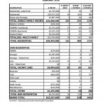 Kamloops Real Estate Comparative Analysis by Property Type February 2010