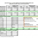 MLS activity march 2010 Kamloops Real Estate Statistics