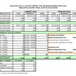 MLS activity April 2010 Kamloops Real Estate Statistics