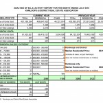 MLS Activity July 2010 Kamloops Real Estate Statistics