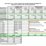 MLS Activity December 2010 Kamloops Real Estate Statistics