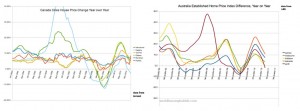 Australia-Canada-House-Price-Comparison