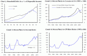 Canadian-Housing-Key-Charts