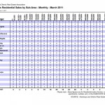 Sales by subarea March 2011 Kamloops Real Estate Statistics