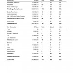 Kamloops Comparative analysis by property type April 2011