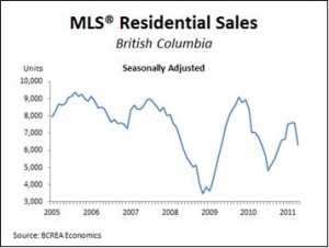 MLS Residential Sales BC April 2011