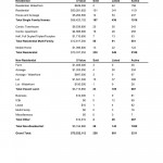 Comparative analysis property type May 2011 