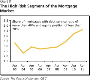CIBC HIgh Risk Segment of the Mortgage Market