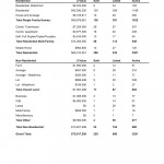 Comparative analysis by property type June 2011 Kamloops Statistics
