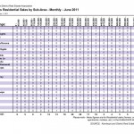 Sales by subarea June 2011 Kamloops Real Estate Statistics