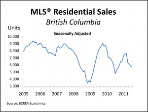 July 2011 MLS Residential Sales BC