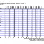 Sales by subarea July 2011 Kamloops Real Estate Statistics