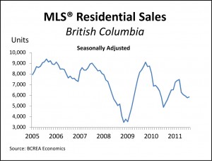 MLS Residential Sales BC August 2011
