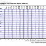 Sales by subarea August 2011 Kamloops Real Estate Statistics