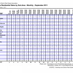 Sales by subarea September 2011 Kamloops Real Estate Statistics