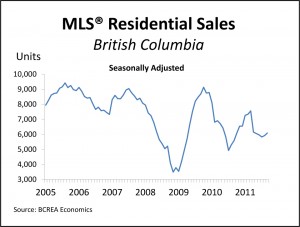 MLS Residential Sales BC October 2011