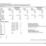 MLS Activity November 2011 Kamloops Real Estate Statistics