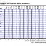 Sales by subarea November 2011 Kamloops Real Estate Statistics