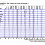 Sales by subarea 2011 Kamloops Real Estate Statistics
