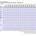 Sales by subarea December 2011 Kamloops Real Estate Statistics