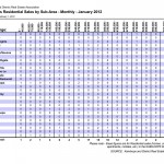 Sales by subarea January 2012 Kamloops Real Estate Statistics