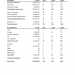 Kamloops Real Estate Comparative analysis February 2012 