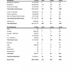 Statistics Kamloops BC Property