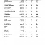 Statistics Kamloops BC Property