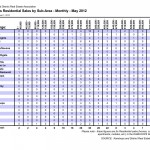Kamloops Real Estate Statistics May 2012