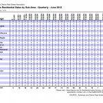 Kamloops Residential Sales Statistics