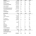 Kamloops BC RealEstate Statistics August 2012 Comparative Analysis