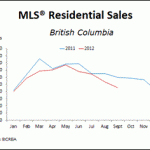 MLS Residential Sales BC September 2012