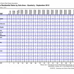 Kamloops Real Estate Statistics September 2012 Sales