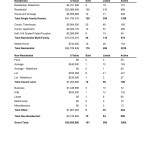 Kamloops Real Estate Statistics
