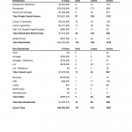 Kamloops Real Estate Statistics November 2012