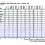 Kamloops Real Estate Statistics November 2012