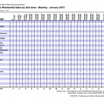 Sales by subarea January 2013 Kamloops Real Estate Statistics