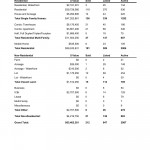 Comparative analysis by property type March 2013 Kamloops Real Estate Statistics