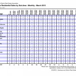 Sales by subarea March 2013 Kamloops Real Estate Statistics